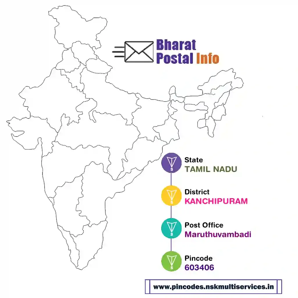 tamil nadu-kanchipuram-maruthuvambadi-603406